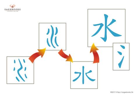 水的部首的字|部首“水”的漢字清單